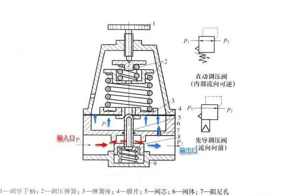 精控調(diào)壓閥的工作原理、技術特點及行業(yè)應用